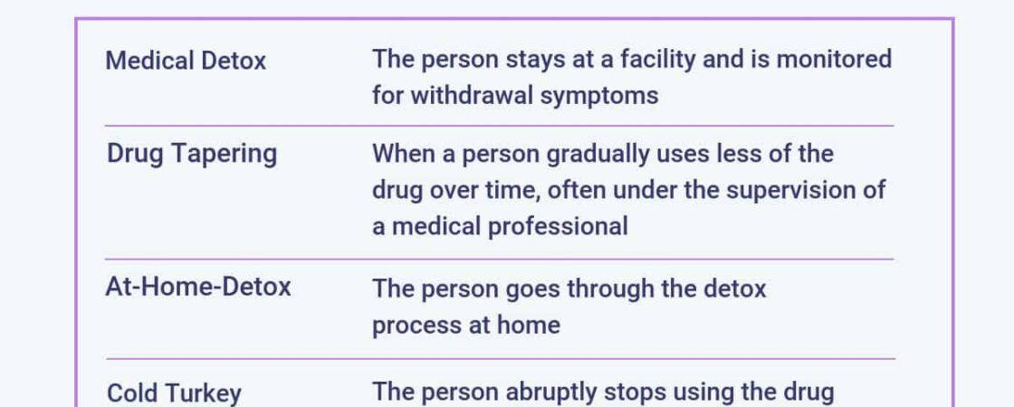 What drugs physical withdrawal symptoms include?