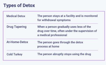 What drugs physical withdrawal symptoms include?