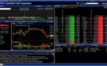 Currency Trading Account