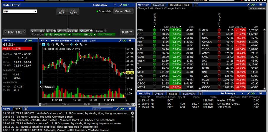 Currency Trading Account